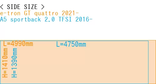 #e-tron GT quattro 2021- + A5 sportback 2.0 TFSI 2016-